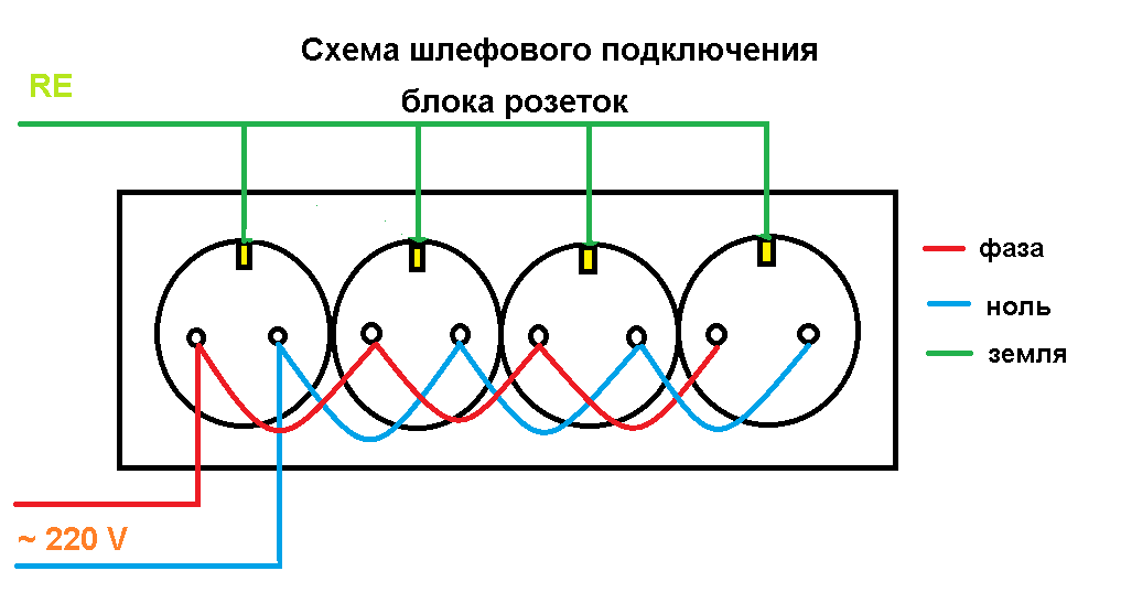 Монтаж компьютерной (сетевой) розетки rj-45 своими руками