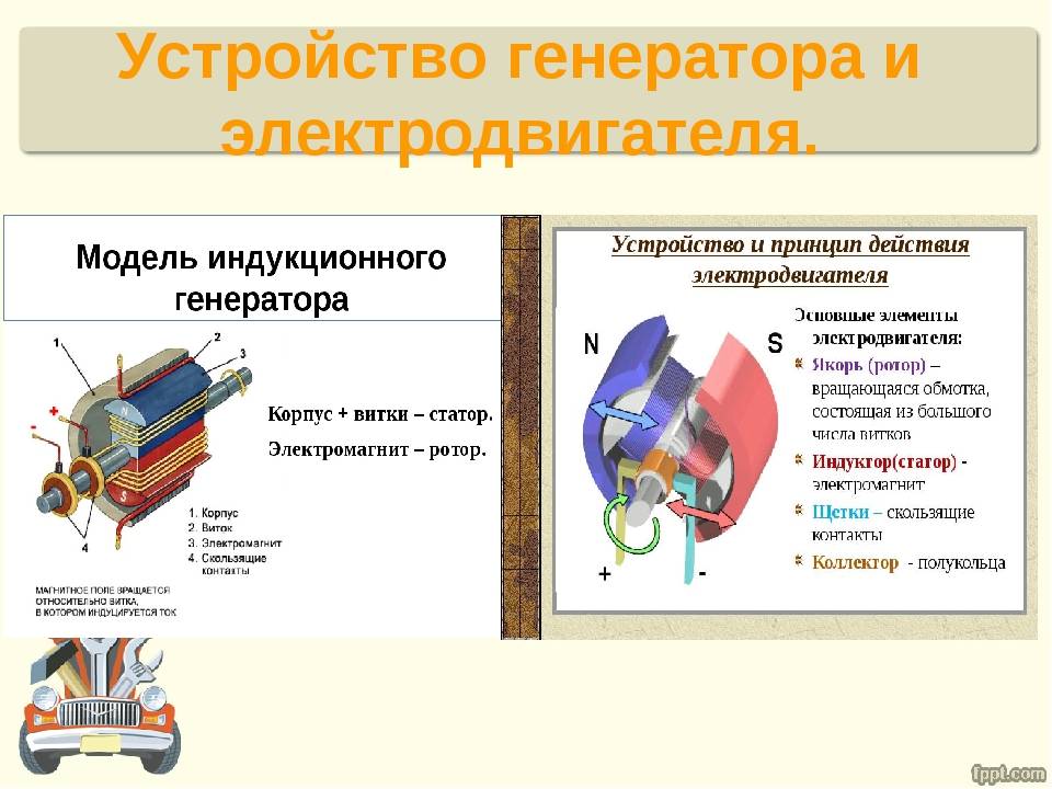 Генератор бензиновый инверторный своими руками - zetsila