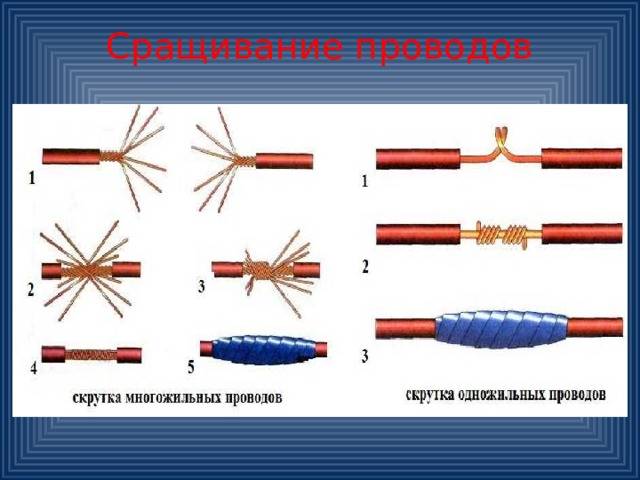 Правильная скрутка и виды соединения электрических проводов