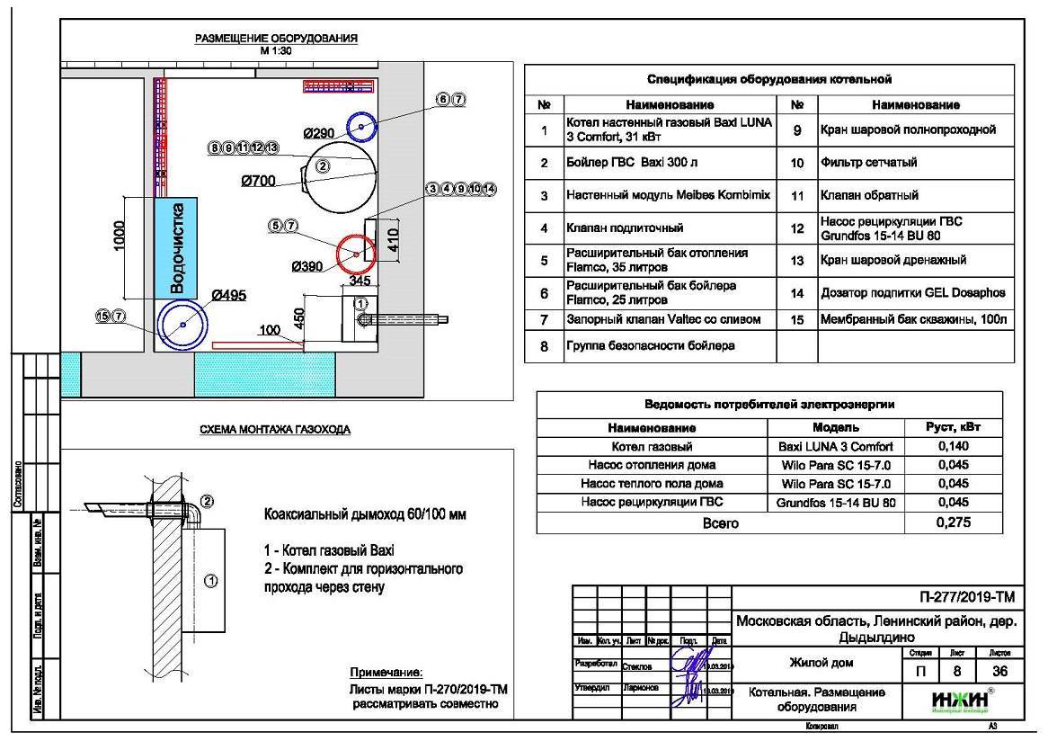 Пол в котельной частного дома. правила установки напольного газового котла | стоительство и дома под ключ
