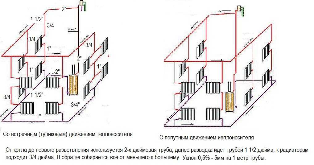 Система отопления двухэтажного дома