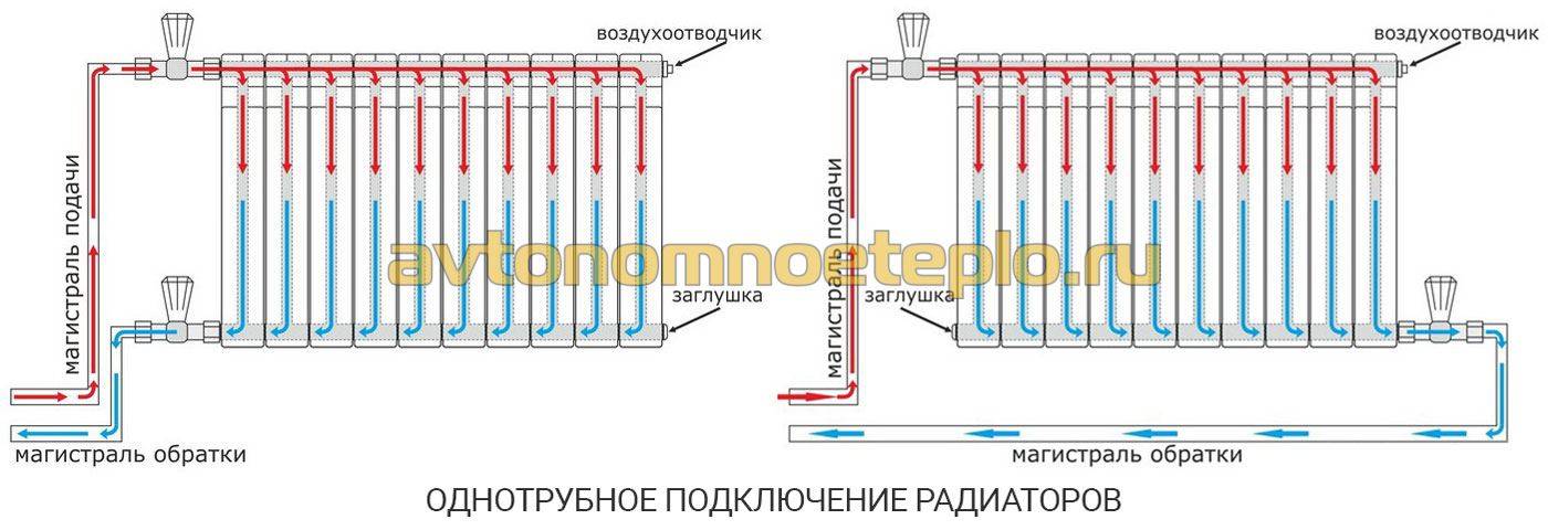 Системы водяного отопления с естественной и насосной циркуляцией. устройство, схемы подключения отопительных приборов.