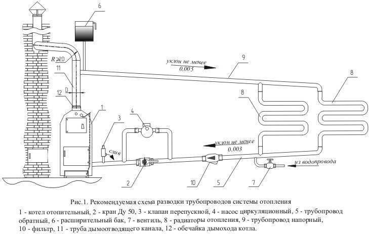 Открытая система отопления с циркуляционным насосом схема