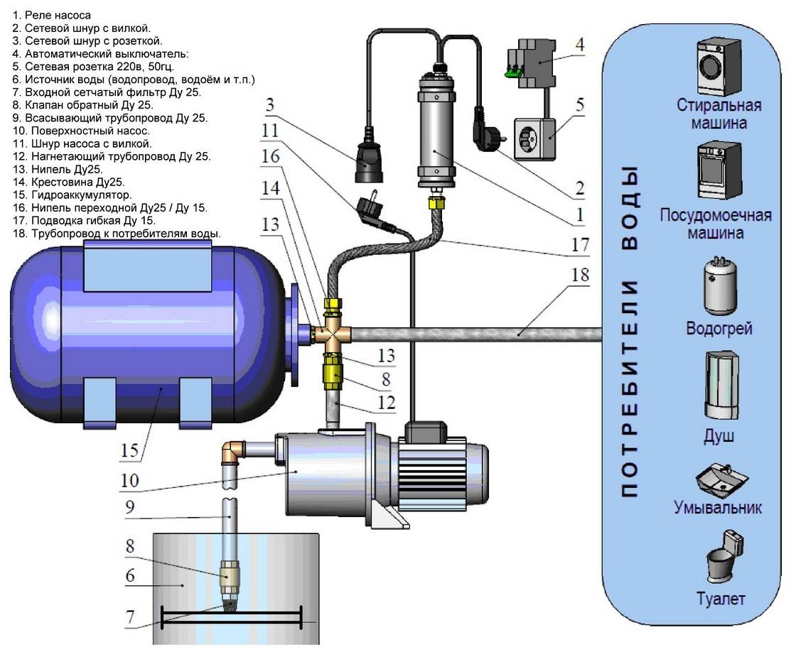 Насос для повышения давления в водопроводе схема подключения
