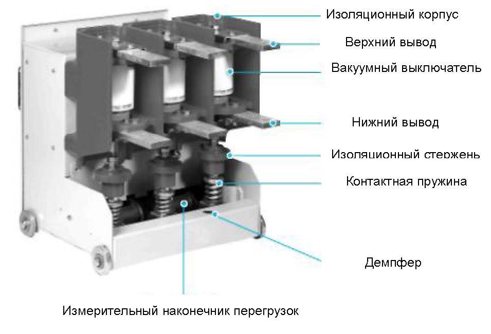 Инструкции / инструкции по эксплуатации оборудования подстанций