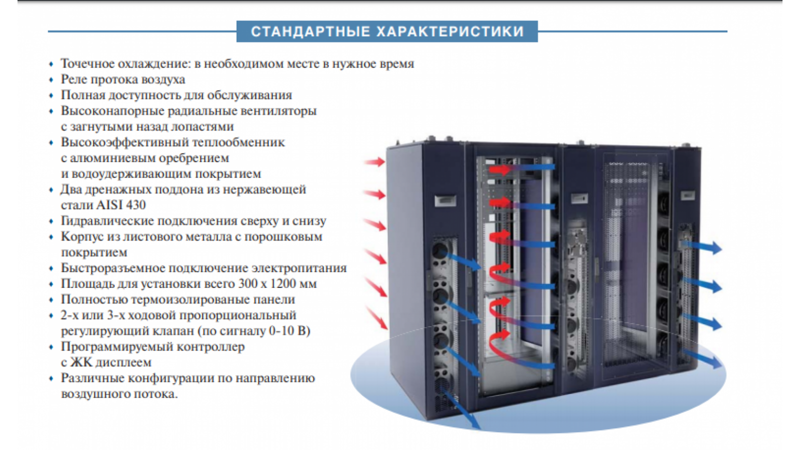Кондиционирование серверной: прецизионное кондиционирование, сплит-системы, чиллер-фанкойл