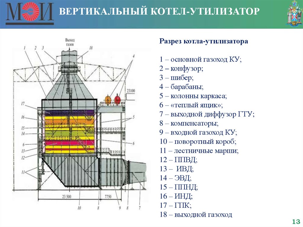 Котел-утилизатор: разновидности, принцип работы, характеристики, достоинства