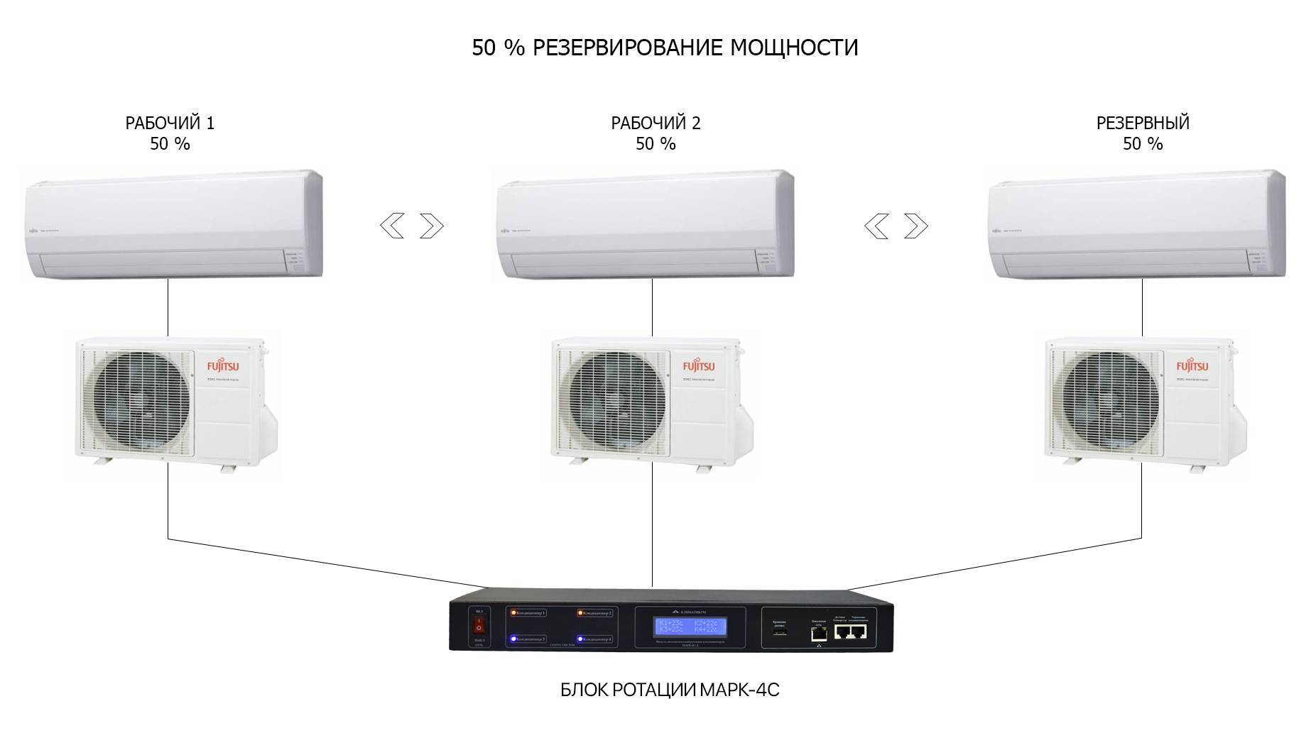 Выбираем кондиционер для охлаждения серверной комнаты