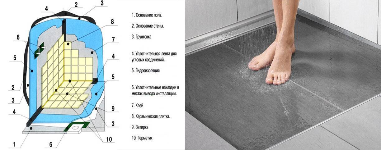 Как сделать гидроизоляцию пола в ванной комнате под плитку своими руками - что лучше