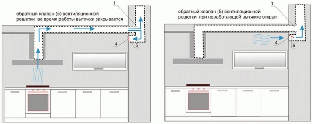 Как установить вытяжку на кухне своими руками: подготовка к подключению, нюансы монтажа