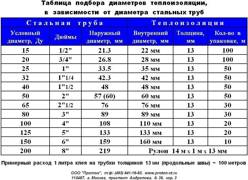 Срок службы металлических труб водоснабжения: нормативы | гидро гуру