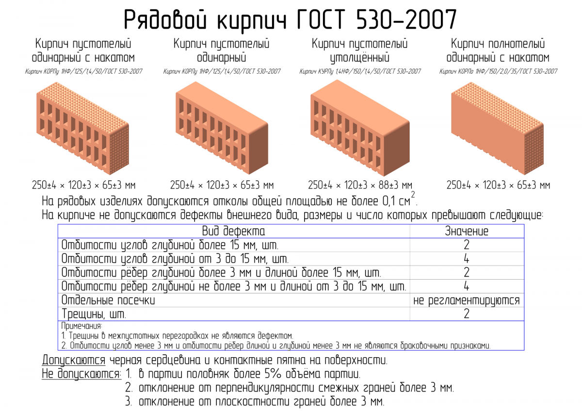 Кирпич глиняный пустотелый габариты. Вес кирпича керамического 250х120х88. Кирпич Размеры стандарт красный полнотелый. Кирпич Колпо-1нф/100/1,4/150.