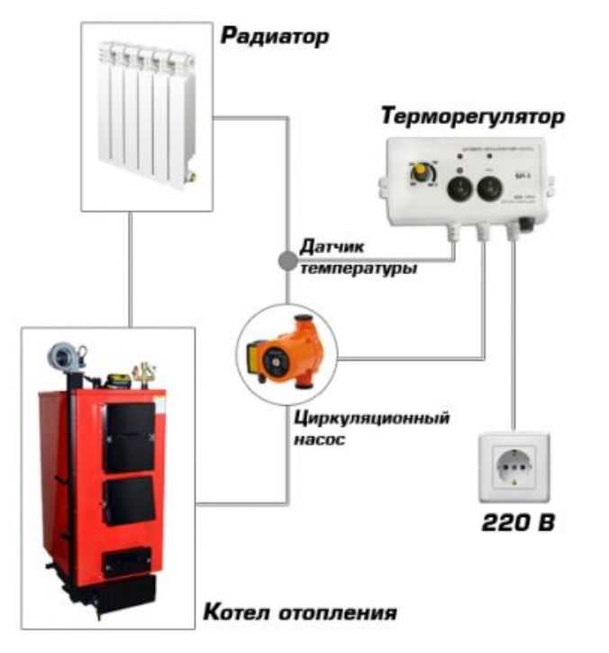 Обзор термостатов. Терморегулятор для циркуляционного насоса отопления. Термодатчик для отключения насоса отопления. Комнатный термостат на насос отопления. Термостат включения циркуляционного насоса отопления по температуре.