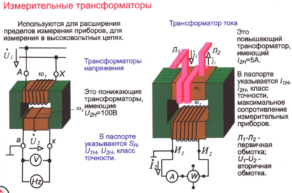 Виды трансформаторов. где и для чего применяются?