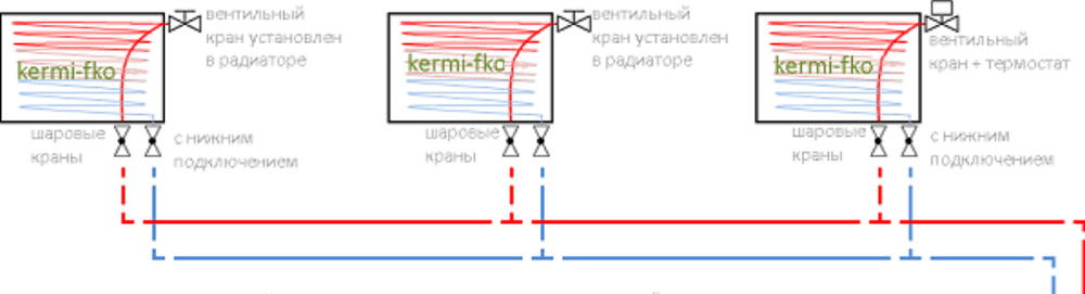 Радиаторы керми – описание и отзывы