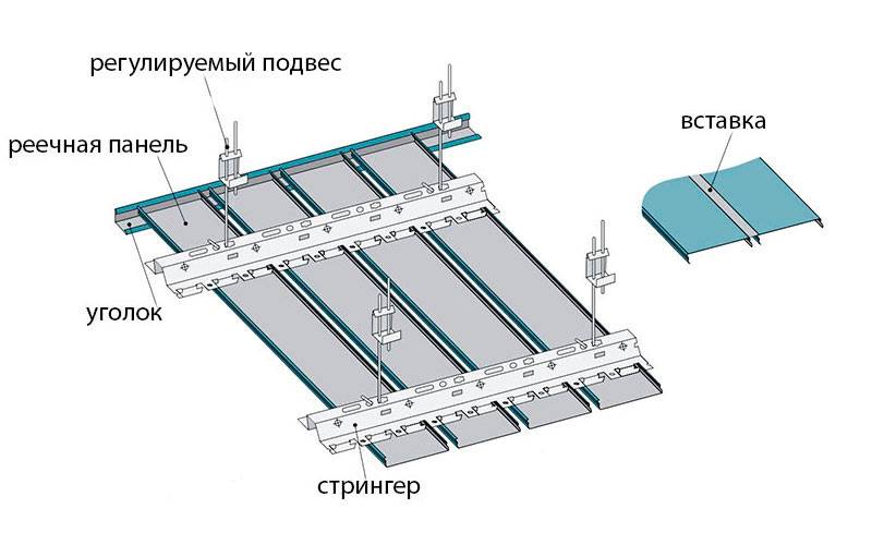 Как установить реечный потолок своими руками | строй советы