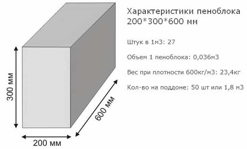 Пенобетонные блоки: плюсы и минусы, размерные характеристики