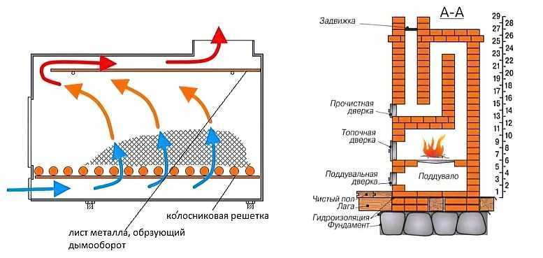 Печи для бани на дровах: топ-10 рейтинг лучших дровяных печей на 2023 год