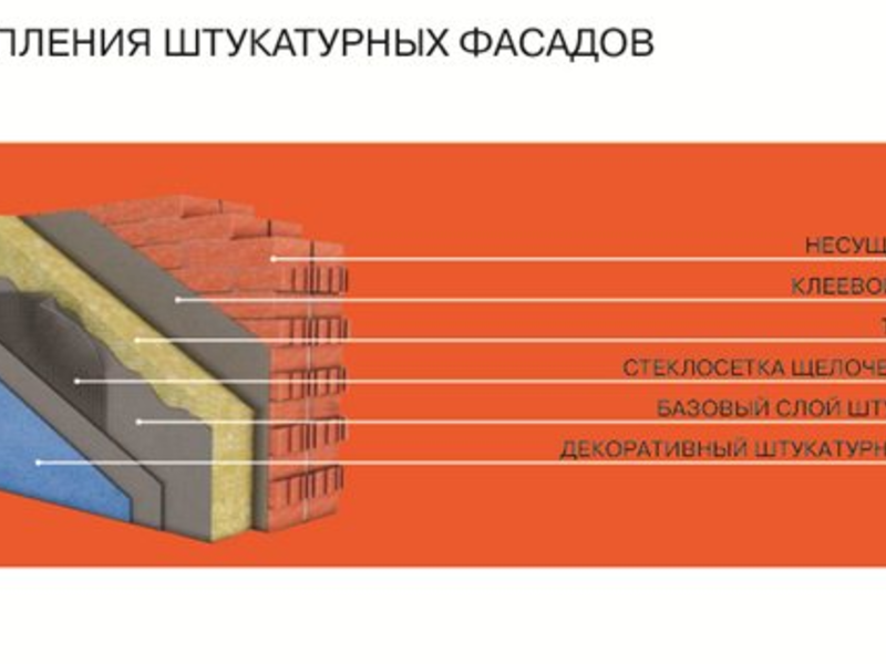 Утеплитель для теплого водяного пола, толщина, разновидности