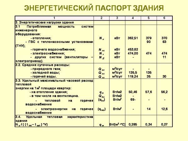 Расчет тепловой нагрузки на отопление здания, пример и формулы