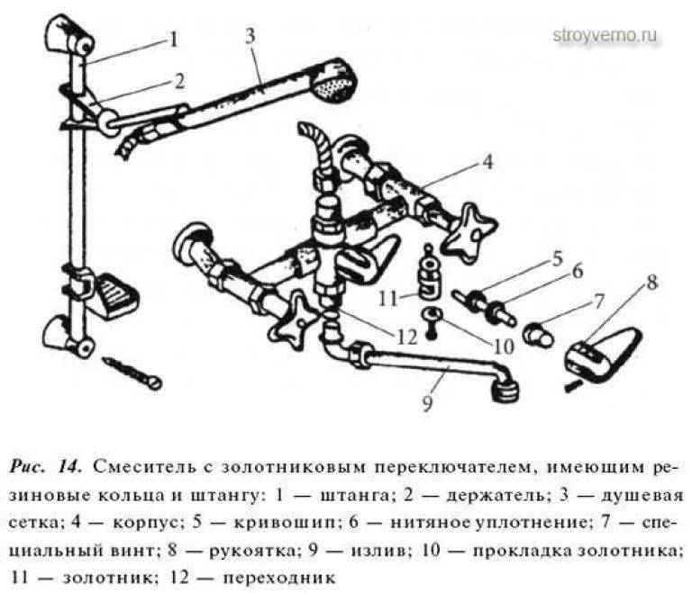 Схема сборки смесителя для ванной с душем