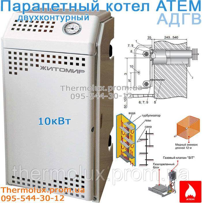 Парапетный газовый котел что это такое