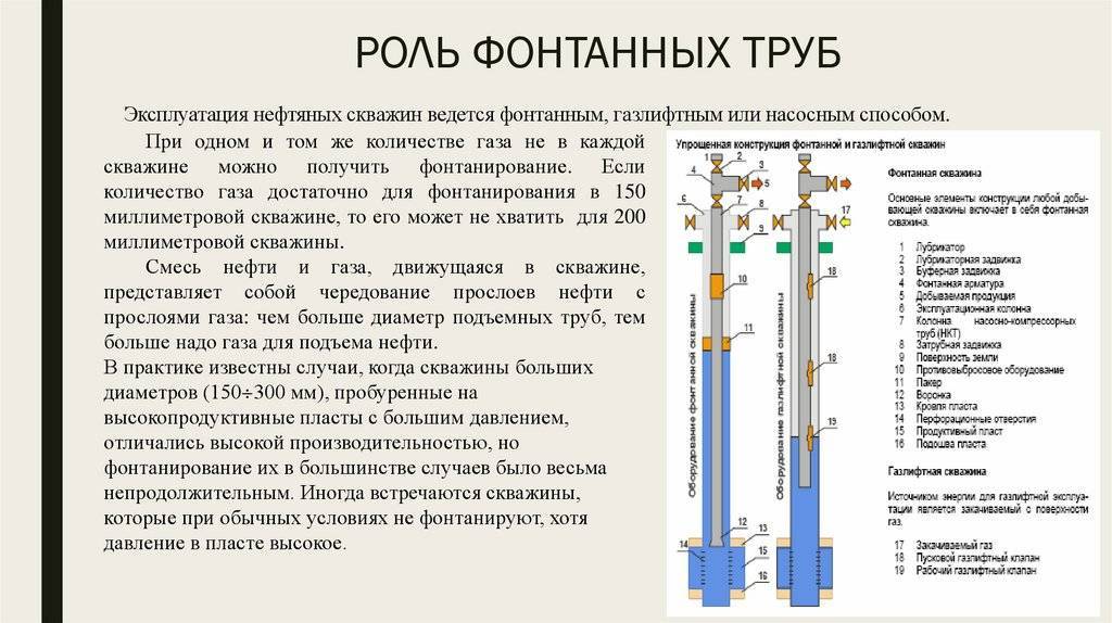 Может ли в скважине насовсем закончиться вода и что делать?