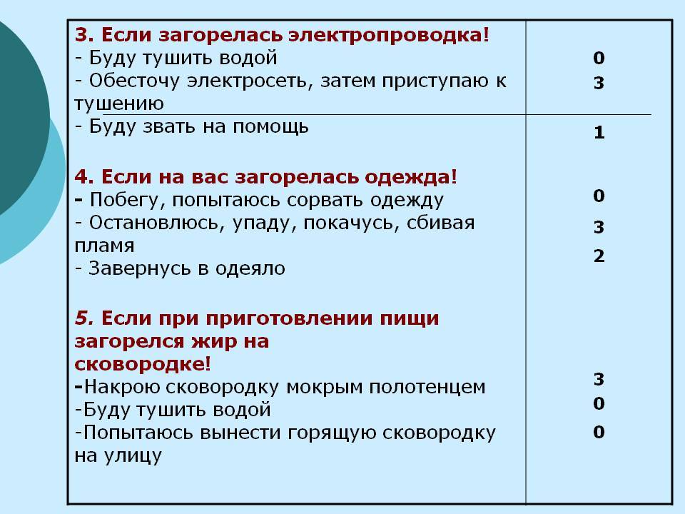 Что делать, если загорелась проводка в квартире