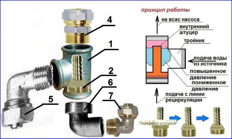 Как работает насосная станция. насосная станция с выносным эжектором. самостоятельное изготовление эжектора: обзор процесса