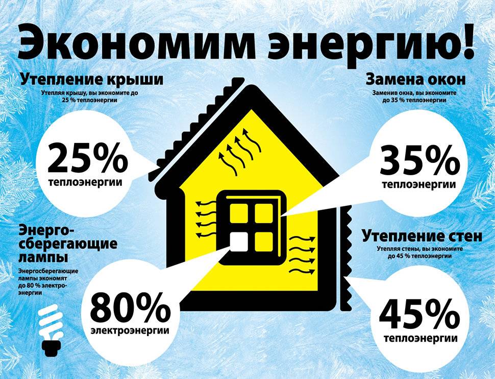 Как сэкономить на отоплении частного дома: хитрости и советы профессионалов