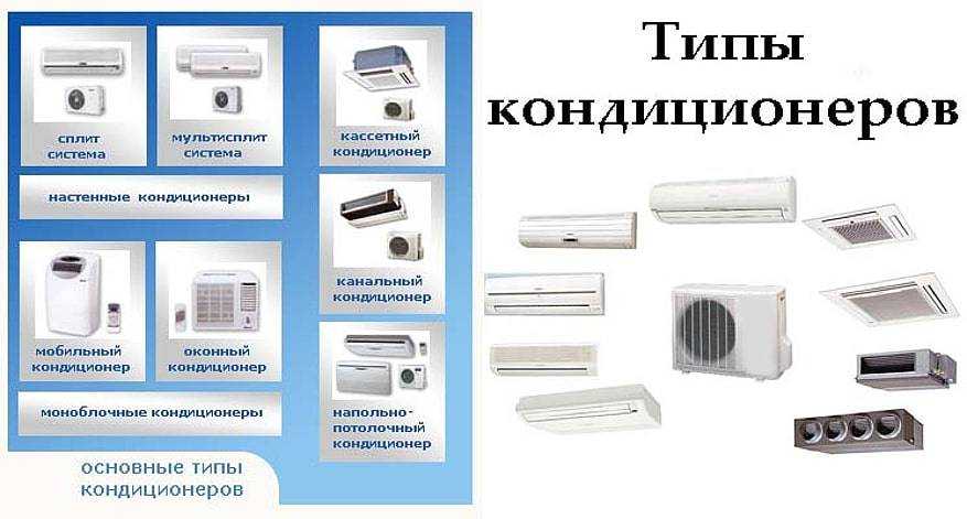 Сплит система – что такое сплит-кондиционер для квартиры и дома