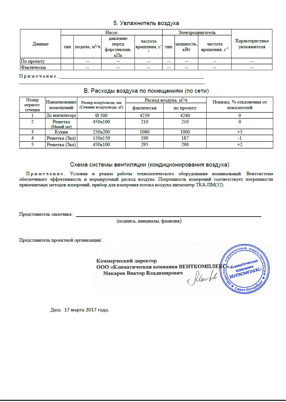 Процесс и тонкости паспортизации вентиляции. паспортизация вентиляции
