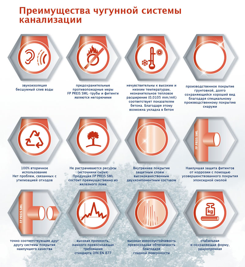 Как расчеканить чугунную канализацию
