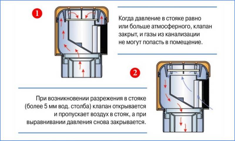 Приточный клапан в стену — эффективный воздухообмен в помещении