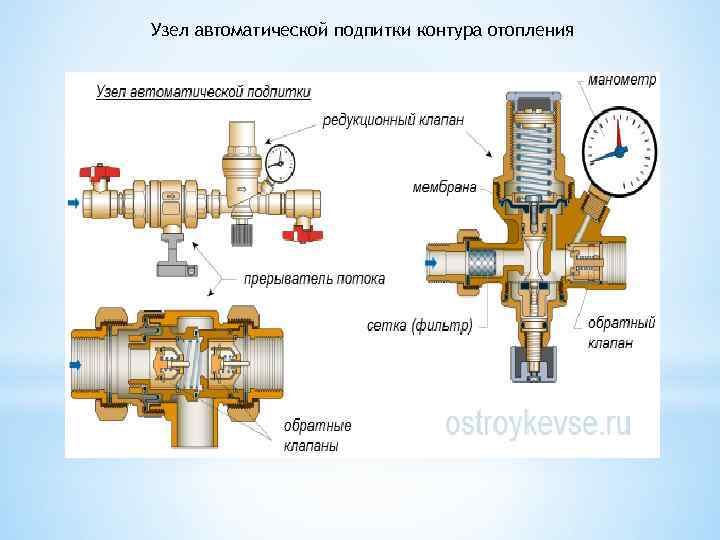 Подпитка системы отопления и основные функции технического узла