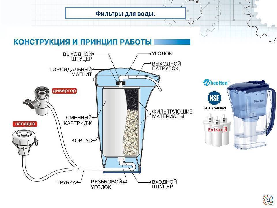 Виды фильтров для очистки воды от извести и как выбрать подходящий