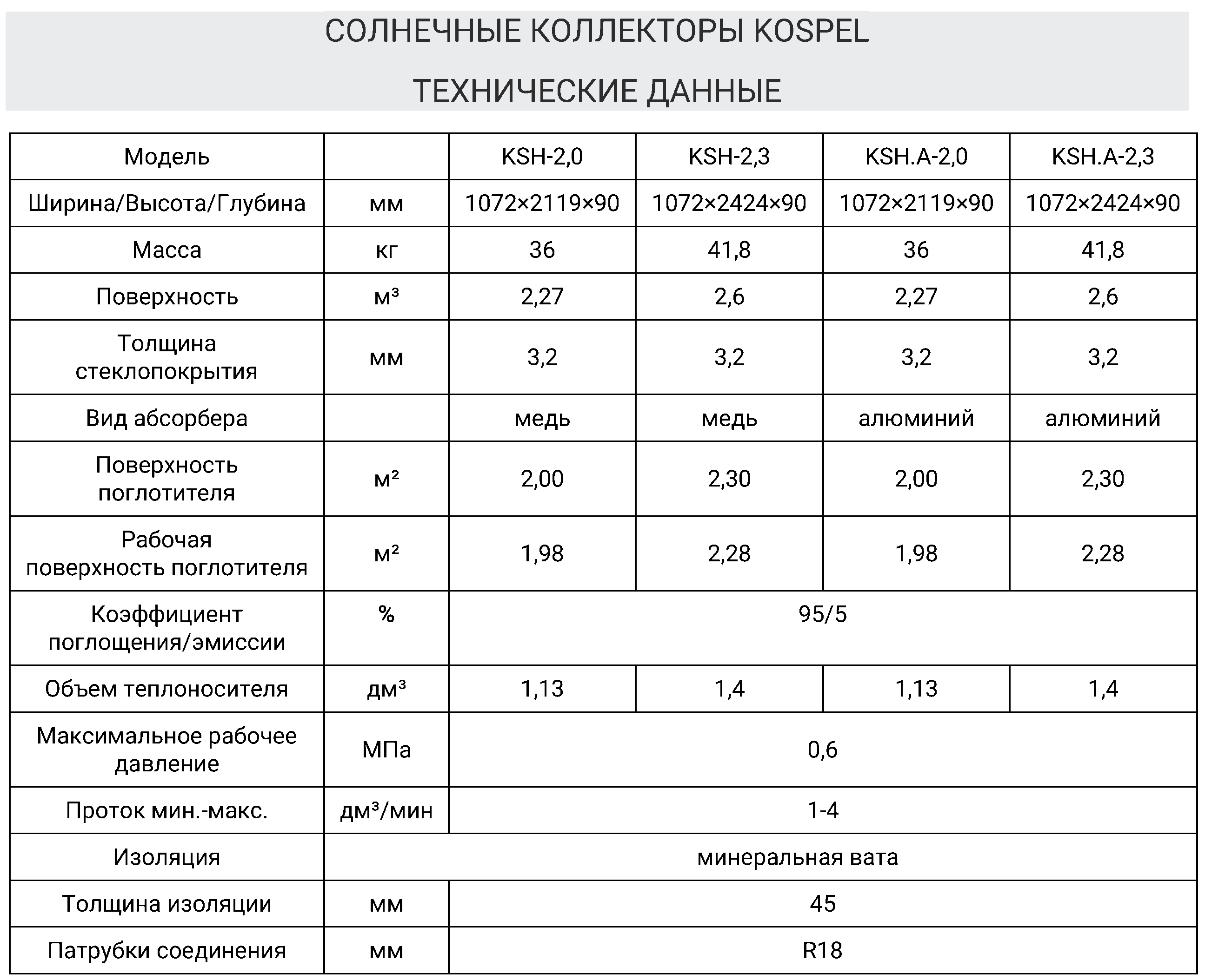 Солнечные батареи для дома и личного пользования
