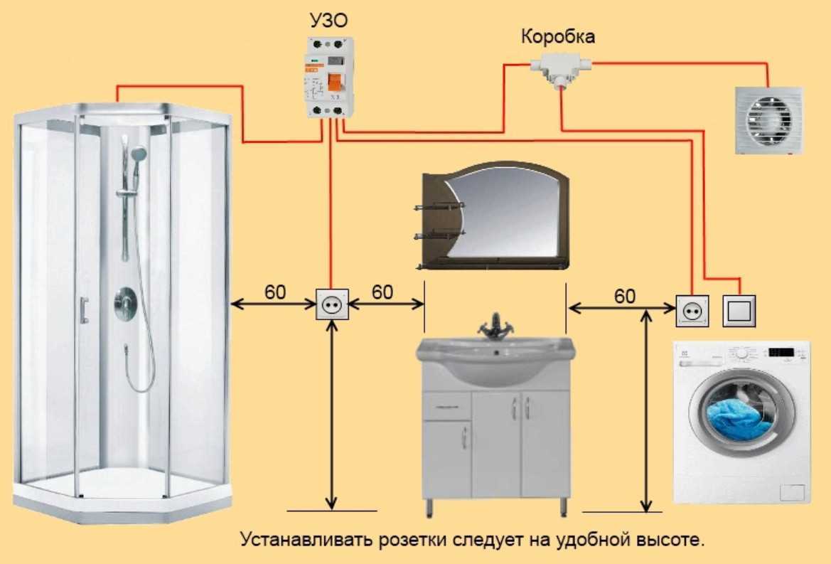 Влагозащищенные розетки для ванной: процесс и зоны для установки, требования к монтажу, подготовка, пошаговая инструкция