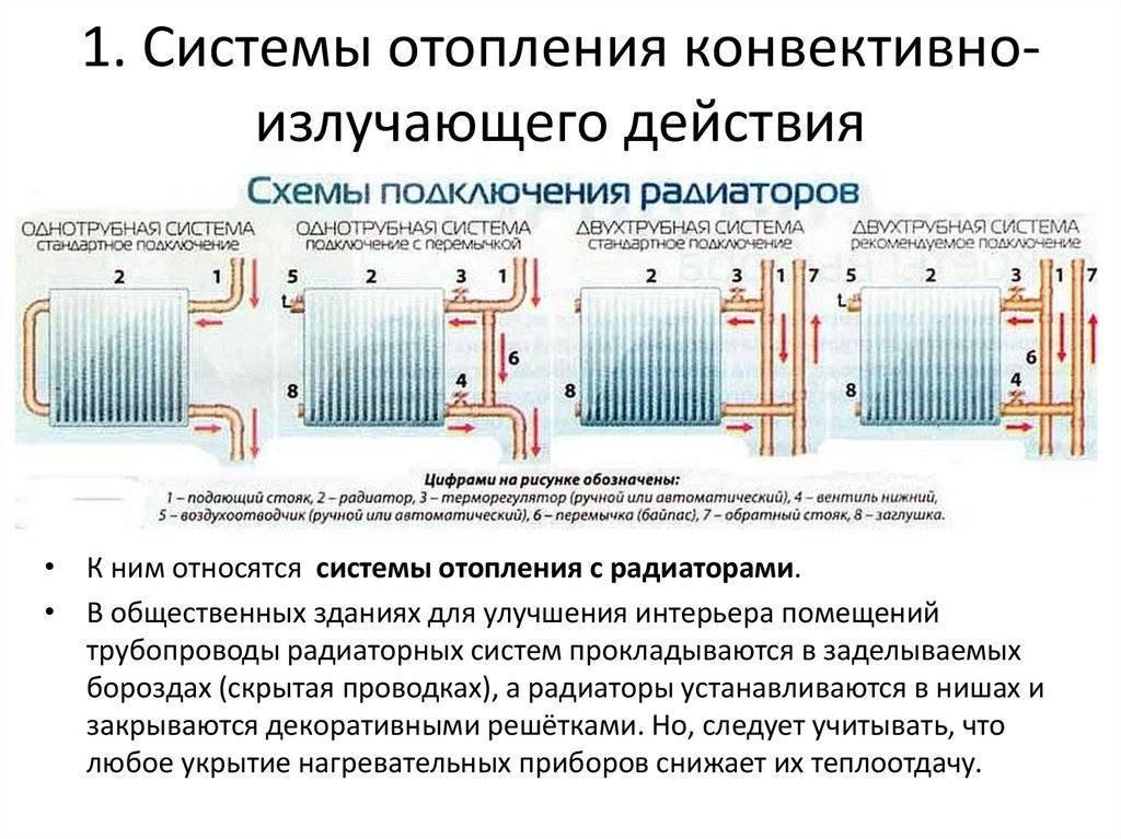 Виды отопительных систем и их применение