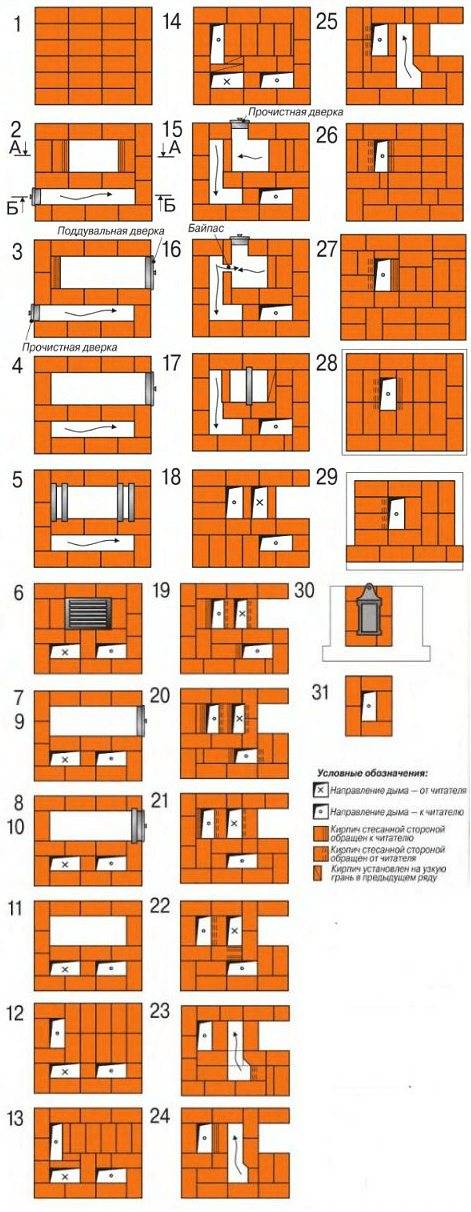 Виды печи голландки. голландская печь