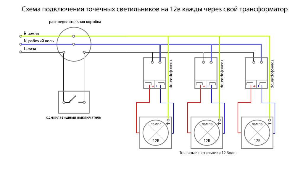 Крепление светильника к натяжному потолку. инструкция по монтажу светильников на натяжные потолки. как выбрать светильник для натяжного потолка. технология монтажа светильников в натяжные потолки.