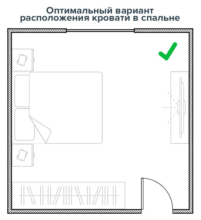 Размещение кровати по фен-шую в спальне
