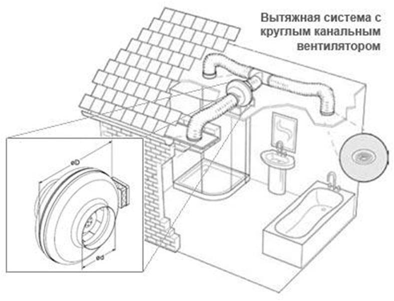 Вентиляция в туалете и ванной комнате: как сделать своими руками?