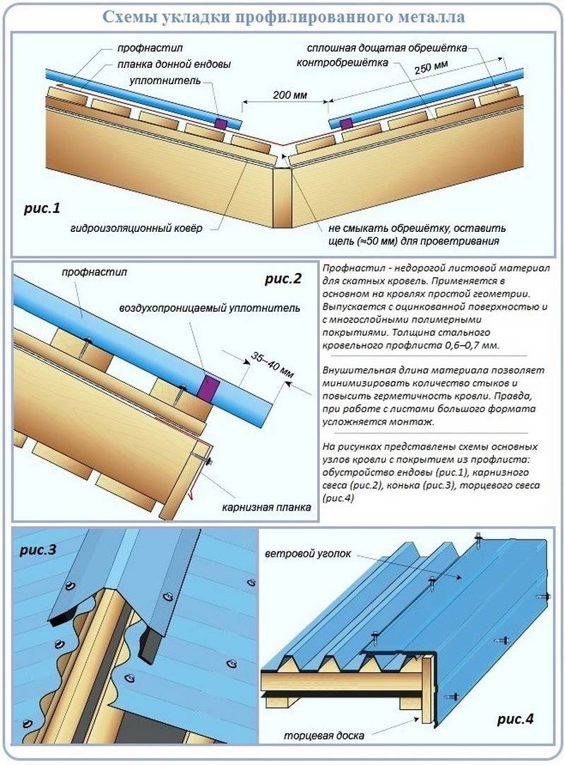 Как покрыть крышу профнастилом своими руками - строительство и ремонт