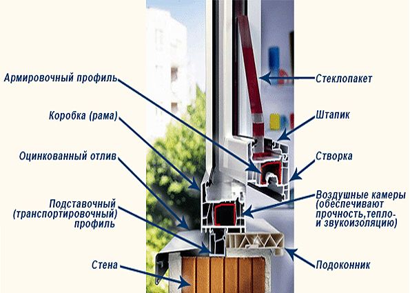 Алюминиевые окна: преимущества и недостатки, технология производства и монтаж