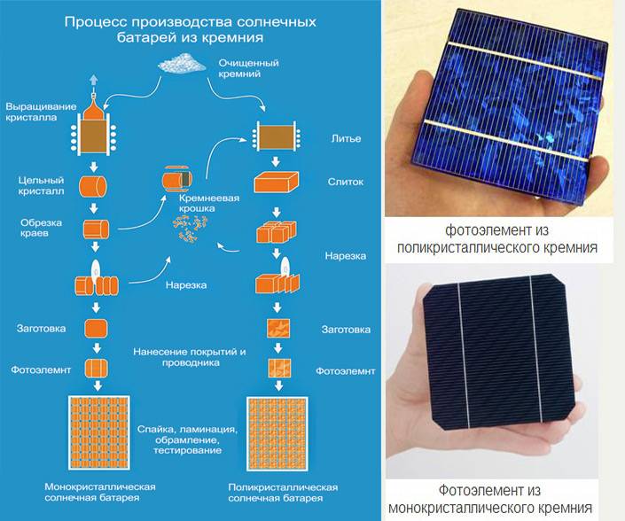 Как собрать солнечную электростанцию своими руками