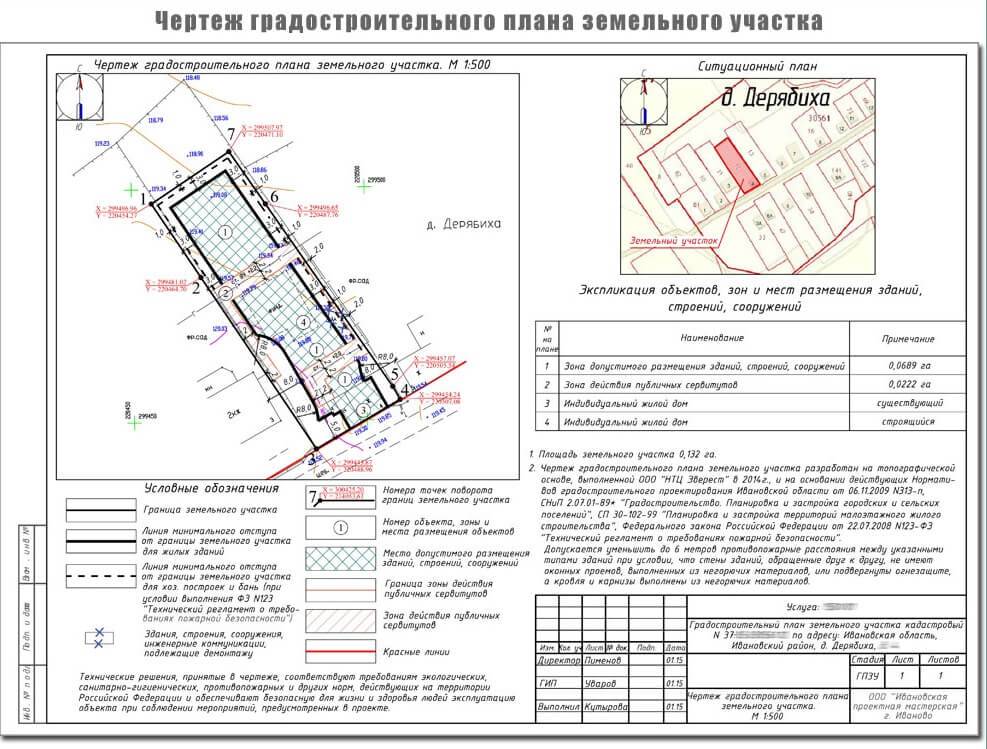 С чего начать проектирование дома | этапы проектирования