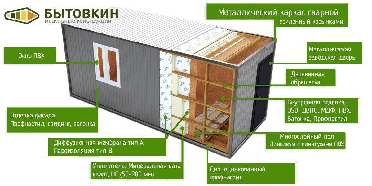Способы утепления контейнеров для проживания