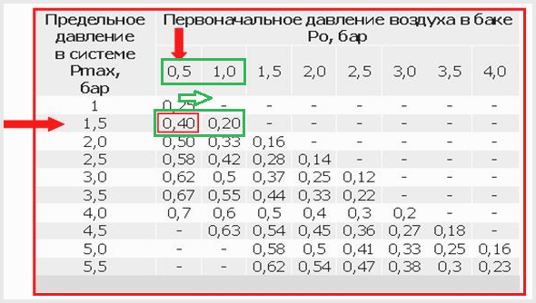 Расширительный мембранный бак для водоснабжения: функциональные особенности и тонкости подключения