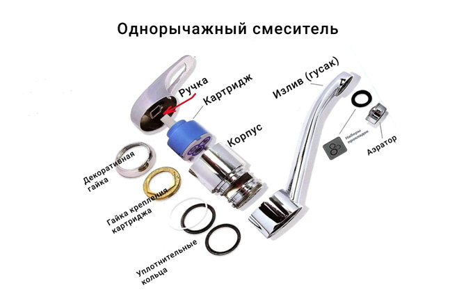 Течет кран в ванной: как починить однорычажный смеситель своими руками, ремонт в ванной, и как отремонтировать кран с одной ручкой